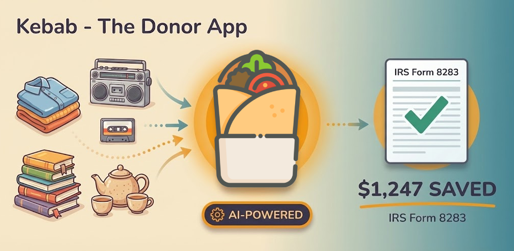 Illustrated overview of Kebab showing donated items flowing through AI-powered valuation to an IRS tax form with $1,247 saved